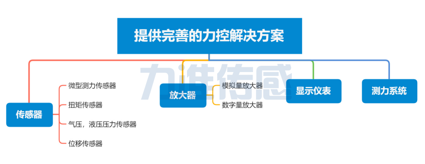 國內傳感器行業使用的傳感器技術日益精密