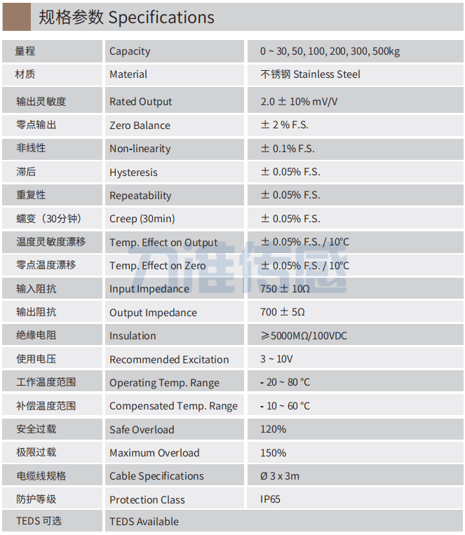 規格參數