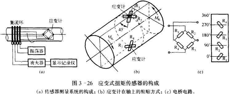 扭矩传感器