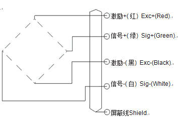 微型拉压式传感器