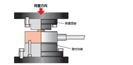 测力传感器