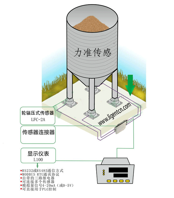 轮辐式称重传感器