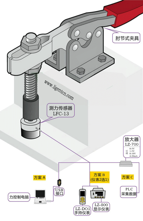 微型称重传感器