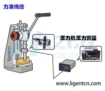 在壓力機壓力測量上的應用