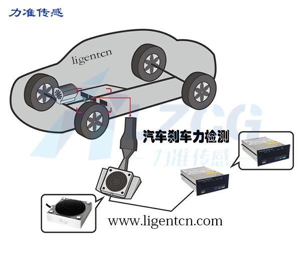 在汽車剎車力檢測上的應用