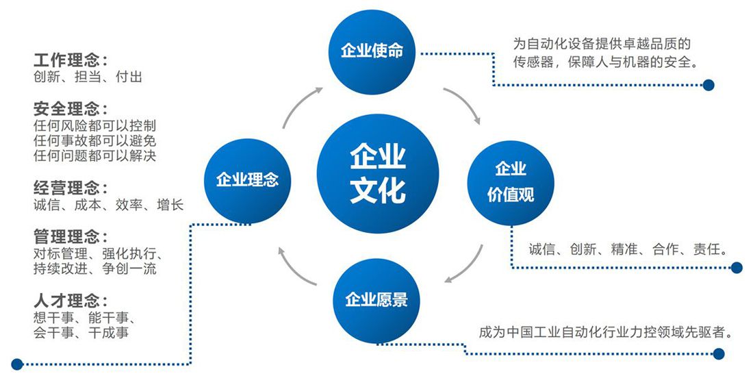 企業文化