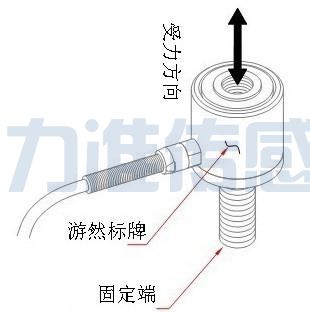 力準傳感為您介紹傳感器行業的元老-壓力傳感器(圖1)