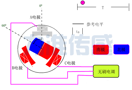 扭矩力傳感器的校驗與安裝校正要點(圖2)