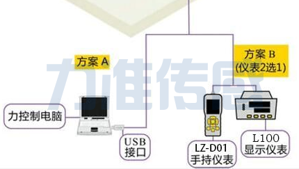 大部分力傳感器共有的功能類型及所屬分類(圖1)